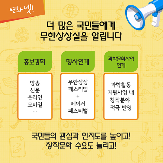 생활 밀착형 창작 공간 ‘무한상상실’