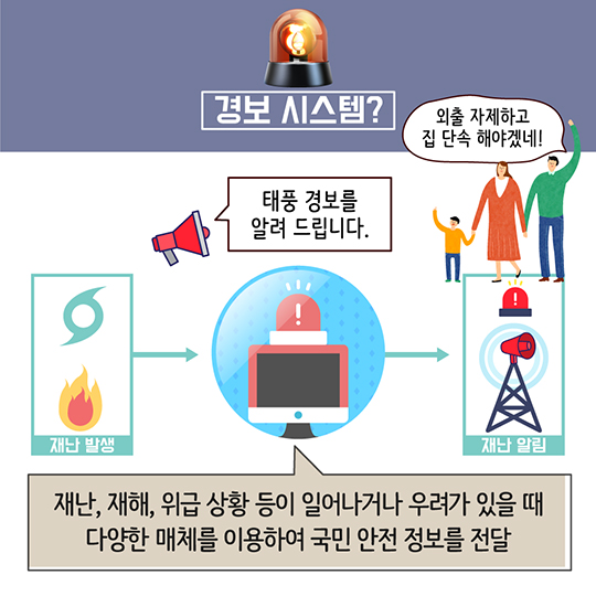 국민 안전 경보 시스템 담합한 2개 기업 적발·제재