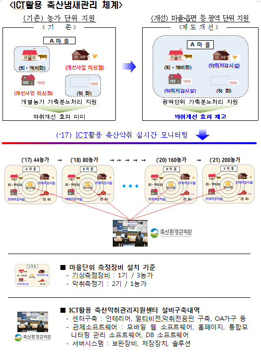 ‘깨끗한 축산농장’ 500개→1만개 확대