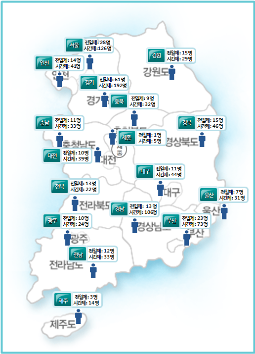 ‘청소년동반자’ 청소년의 버팀목 되기 위해 지속적인 상담역량 강화  - 「2017년 청소년동반자 보수교육」 실시 -