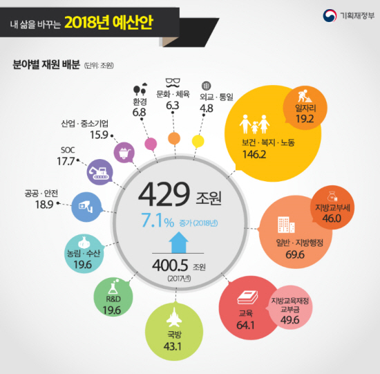 ‘고기넷’으로 장보고, 버스에서 와이파이~