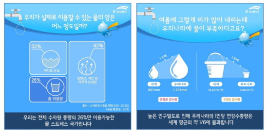 지난 1주일간 쓴 물의 양이 1.7톤?