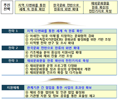 세계 속 한국문화 확산 박차…한류 빅데이터 구축