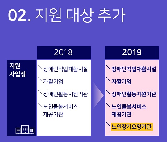노인장기요양기관 종사자도 일자리 안정자금 받는다