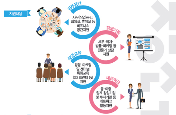 기술과 아이디어로 무장한 ‘작은 거인’ 키운다