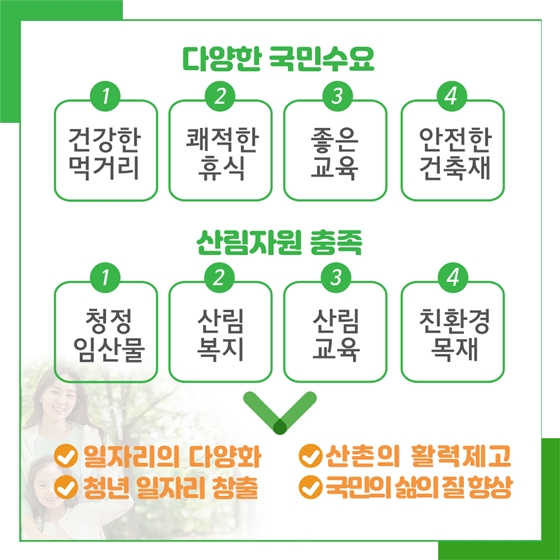 산림분야 마중물 일자리 지원