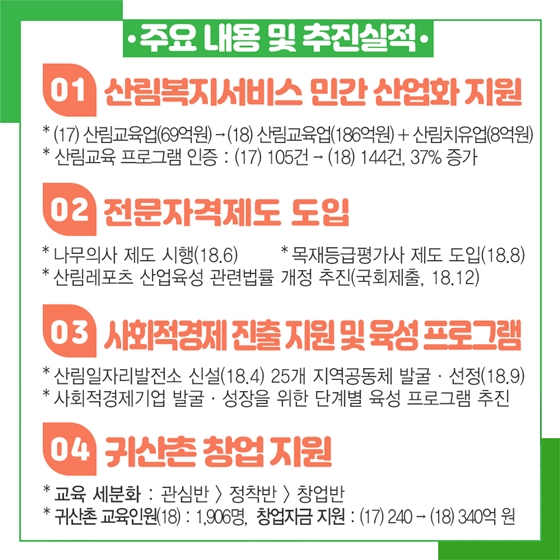 산림분야 마중물 일자리 지원