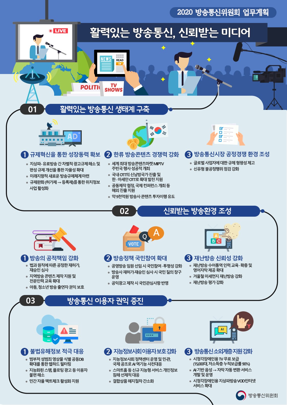 2020 방송통신위원회 업무계획