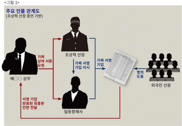 노동 인권 사각지대 원양어선, 비자금 통로 되다