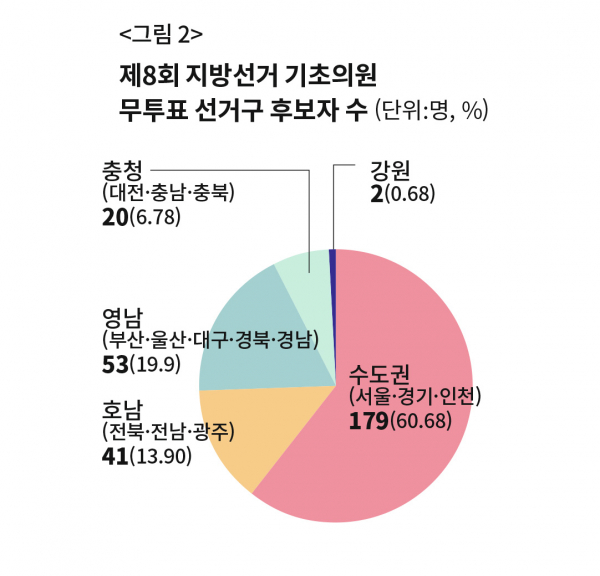 6·1 지방선거, 역대 최대의 무투표 당선 사태