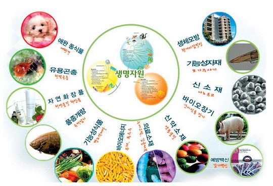 “농업은 인류의 미래다”