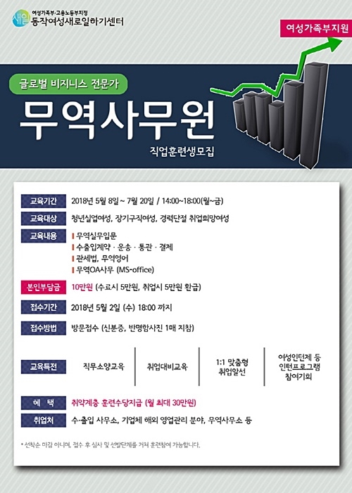 동작여성인력개발센터, 무역사무원 양성과정 직업훈련 실시