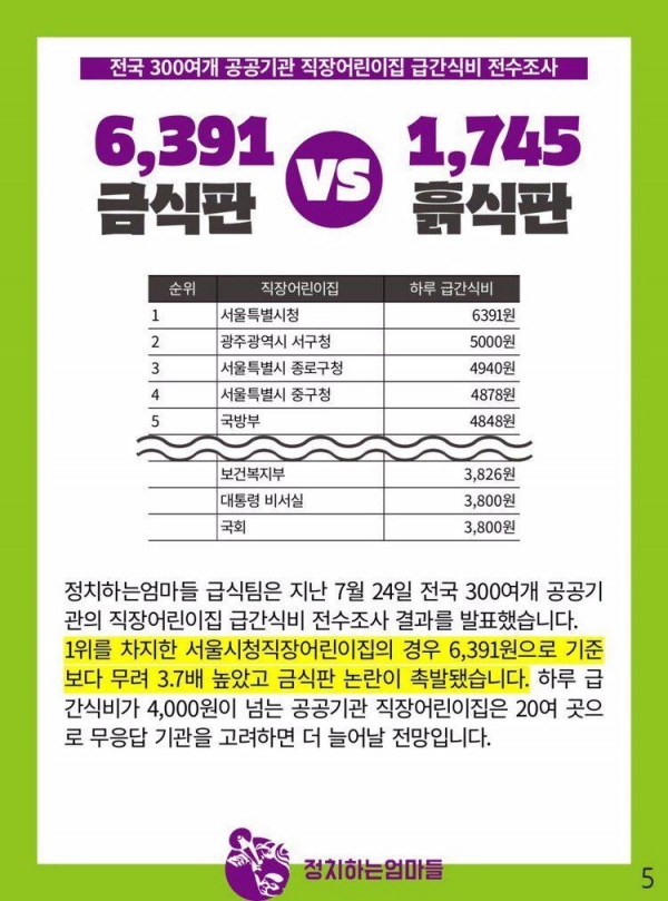 [식판전쟁] 금식판 vs 흙식판 내 아이는 1745원짜리 급식을 먹었다