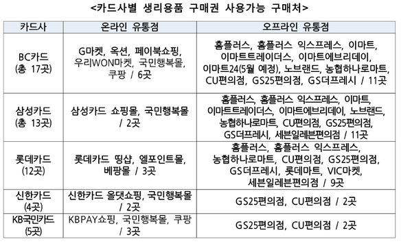 여성청소년 생리용품 구매권 사용처 26곳으로 확대