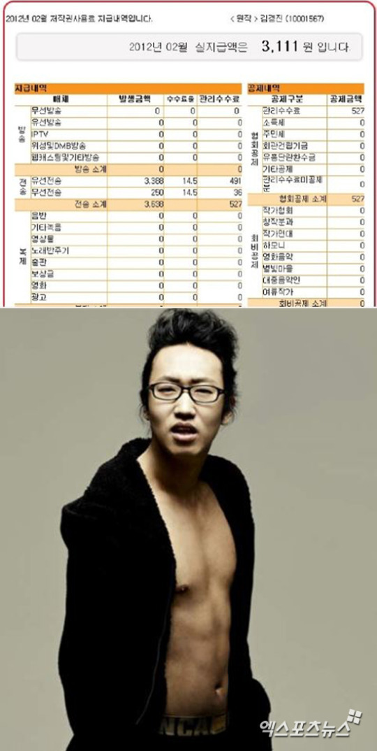김경진 저작권료, 엄청난 저작권료 들어왔다…한 달에 3,111원 반전