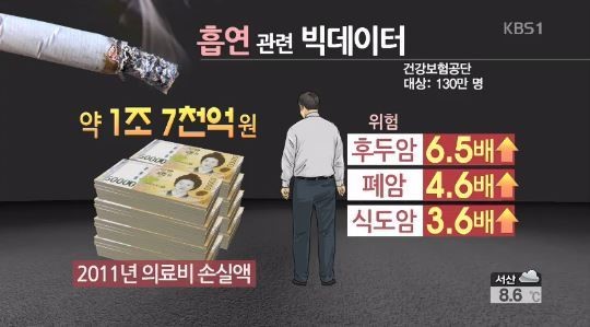 건보공단 담배 소송, 빅데이터 바탕으로 불법성 입증하겠다