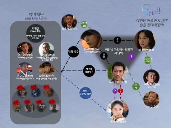 낮과 밤 남궁민‧김설현‧이청아‧윤선우, 드러난 충격 과거 인물관계 재정리