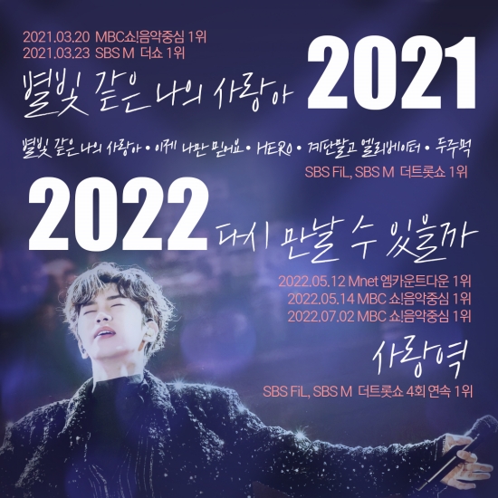 ‘데뷔 6주년’ 임영웅, 역대급 팬덤 유지 능력을 가진 서바이벌 우승자의 탄생