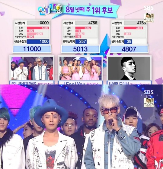 인기가요 빅뱅, 1위 차지…지디앤탑 버전 ‘우리 사랑하지 말아요’ 깜짝 공개