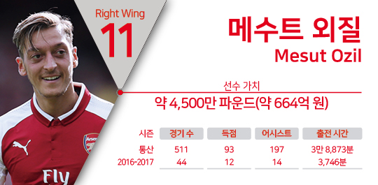  [2017-2018 EPL BIG 6 스카우팅 리포트] ⑤ 아스널 FC 