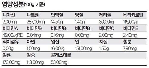 풍성식품 이미지