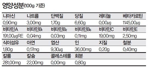 풍성식품 이미지