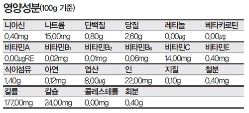 풍성식품 이미지