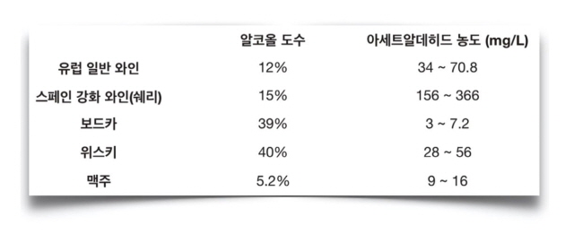 소주엔 강한데, 유독 맥주에만 잘 취하는 나, 왜?