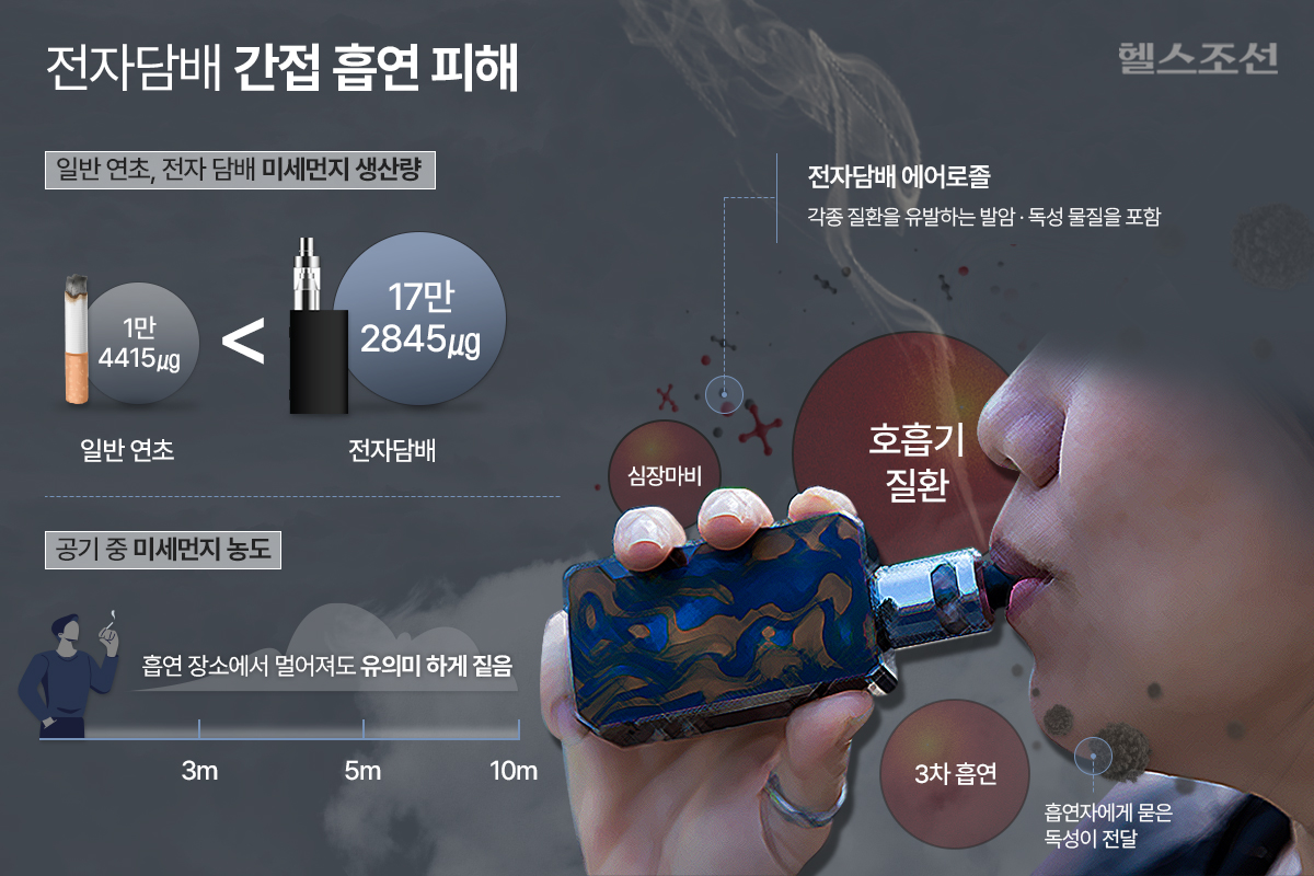 전자 담배, 순하다 느껴질지 몰라도… 주변 사람에겐 더 위험