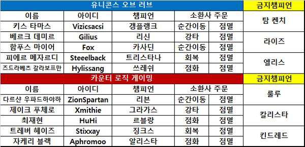 [IEM] CLG, UOL 잡고 4강 진출…진에어와 대결 성사