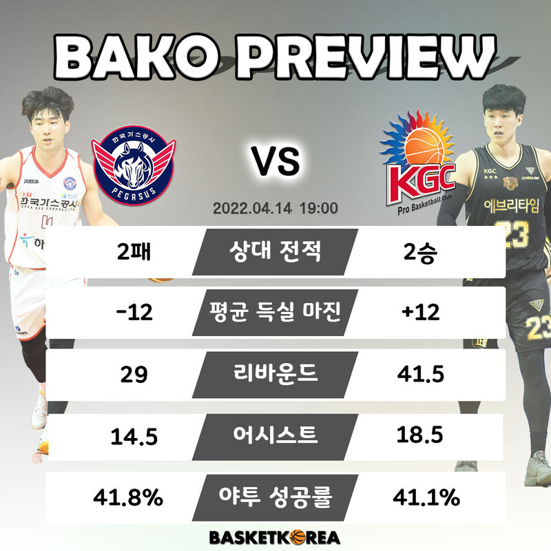 [BAKO PREVIEW] 2022.04.14 대구 가스공사 vs 안양 KGC