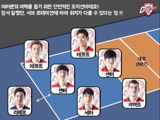 배구상식.....배구 포지션