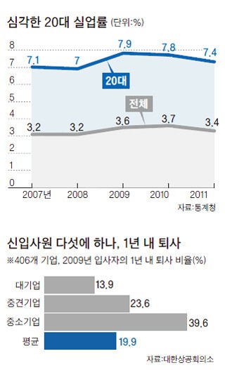 박사급 멘토가 지도하는 공부방… 월 7000원 기숙사…