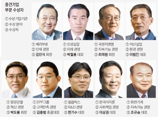 계란부터 관리한 닭 체리부로, 4년 연속 수상