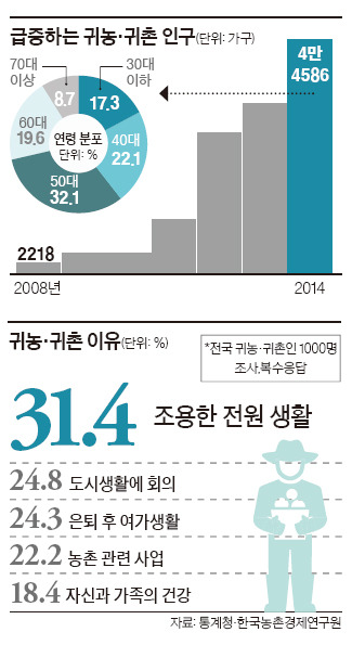 농촌이 비즈니스 천국 창농가 늘어야 대한민국이 산다”