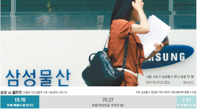 엘리엇, 주총서 합병안 통과돼도 계속 물고늘어질 듯