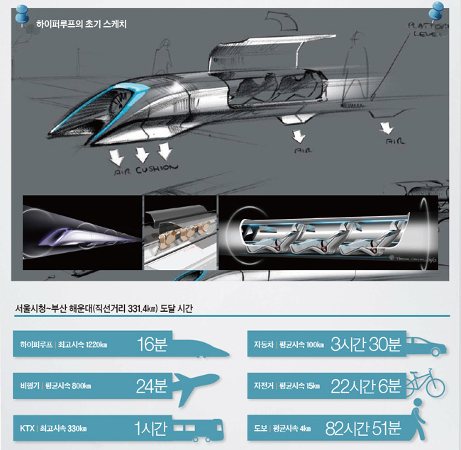 서울~부산 16분, 소리만큼 빠른 열차 시대 열리나