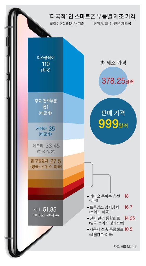 스마트폰도 가족묘 있다…마지막엔 장기 기증 뒤 용광로 속으로