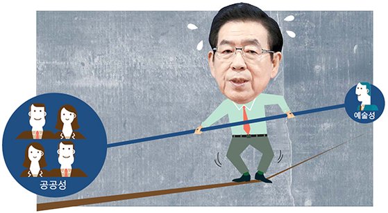 기승전 ‘시민과 함께’ 서울시 예술정책, 공공성 vs 예술성 갈등