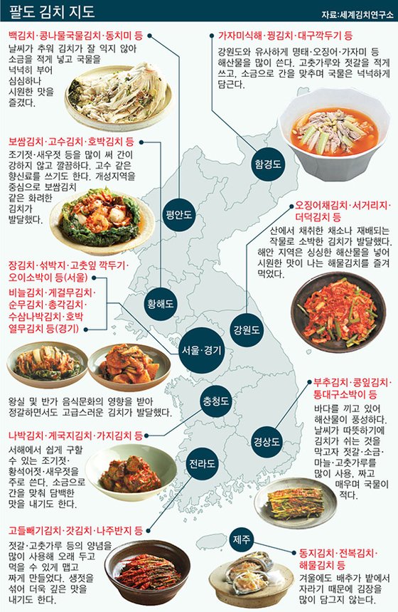 북녘은 김치 국물 많고 슴슴, 남녘은 고춧가루·젓갈 듬뿍