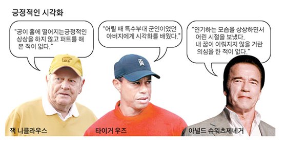 연못·벙커에 안 빠지는 굿샷, 이미지 트레이닝이 중요
