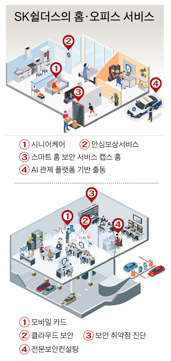 SK쉴더스 ‘라이프 케어 플랫폼’ 도약 꿈