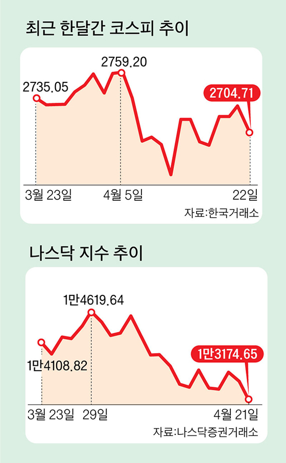 ‘볼커의 칼’ 벼르는 파월, 5월 이어 3연속 ‘빅스텝’ 예고