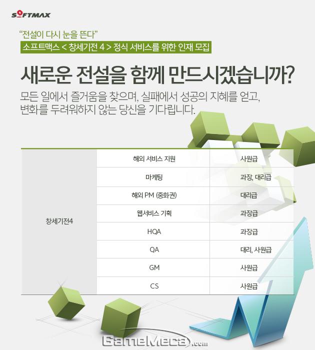 창세기전 4 정식 서비스 대비, 소프트맥스 공개 채용