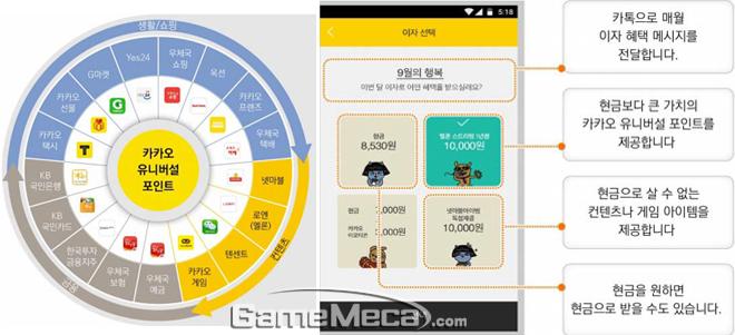 카카오뱅크 예비인가, 게임 아이템 구매 더 쉬워진다