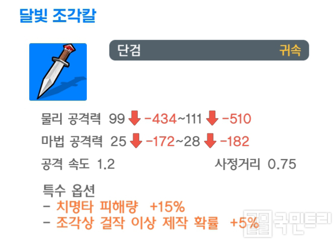 [달빛조각사 공략] 하우징 필수품, 직업별 추천 조각상 정리