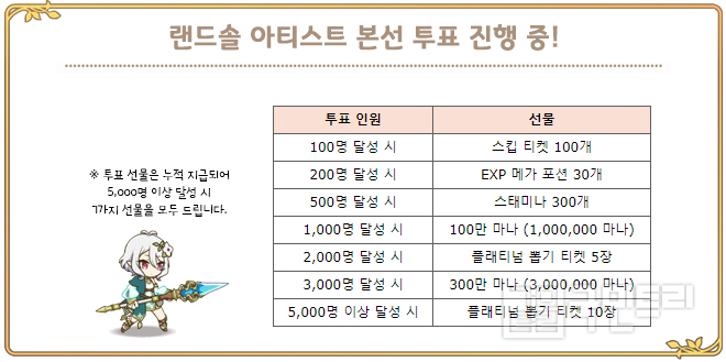 [공카 위클리] 프린세스 커넥트 리다이브 12월 5주차, 클랜전 3단계 보스 공략 한창