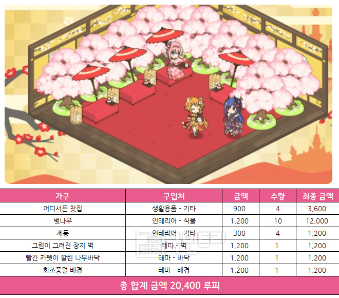 [메카 러브하우스] 프린세스 커넥트 6월 1주차, 벚나무 밑에서 즐기는 티타임
