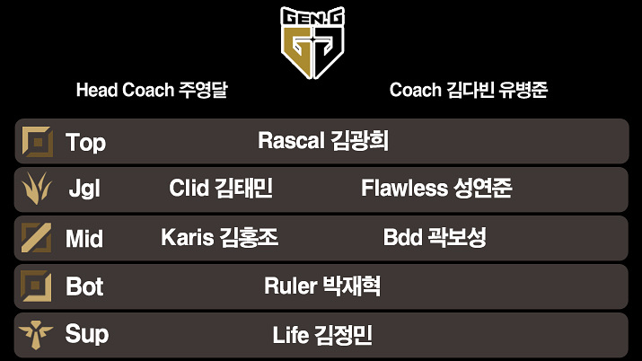 어떤 팀이 가장 강할까? LCK 2021 로스터 한 눈에 보자