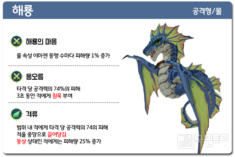 [제2의 나라 꿀팁] 100일 이벤트 보상에서 추천하는 배경 4성 이마젠